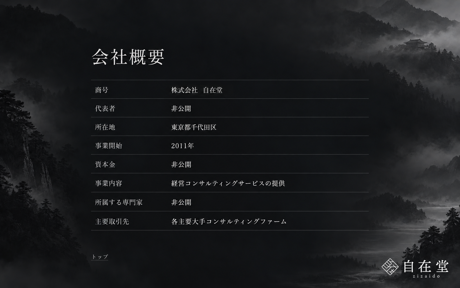 会社概要